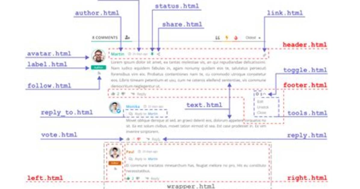 How to Comment on Template Files? (. Tpl)