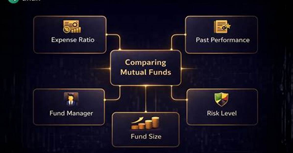 How to Compare Mutual Funds?