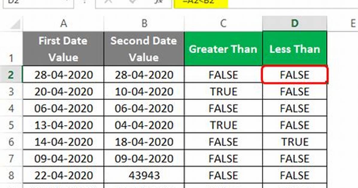 How to Compare Two String Dates in Javascript?