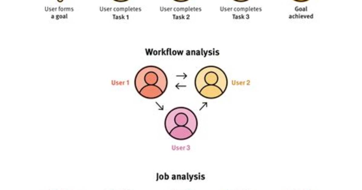 How to Complete User Task Based on Assignee in Camunda Parallel User Task