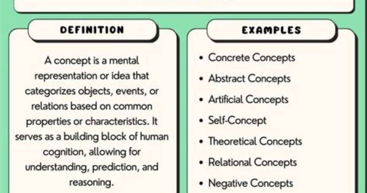 How to Conceptualize a Design?