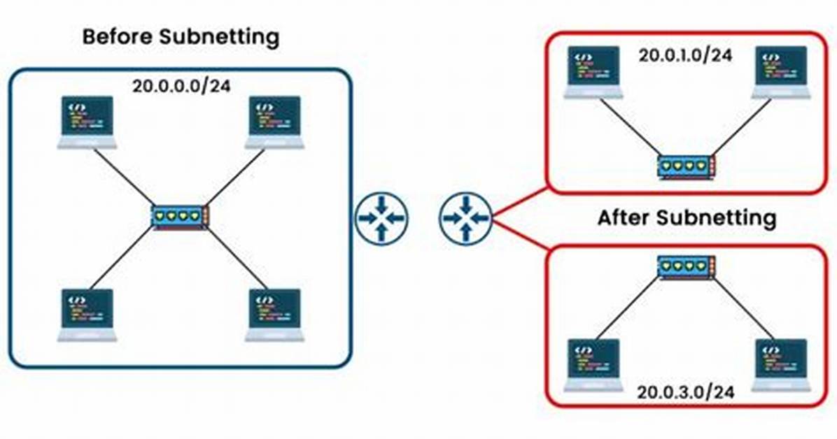 How to Configure 2 Subnets on Same Lan and Communicate Between Devices
