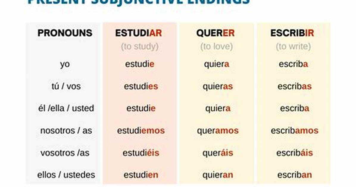 How to Conjugate Subjunctive?