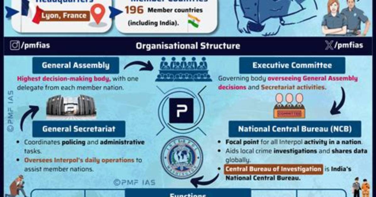How to Contact Interpol?