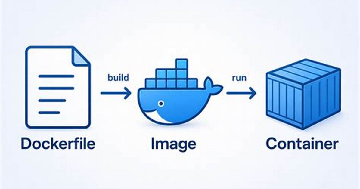 How to Continue a Docker Container Which Has Exited