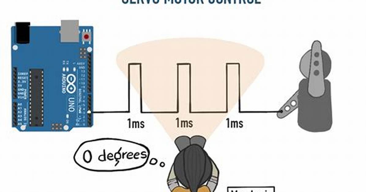 How to Control Servo Motor?