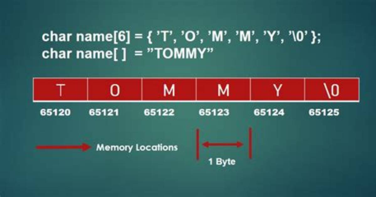 How to Convert a Char Array to a String?