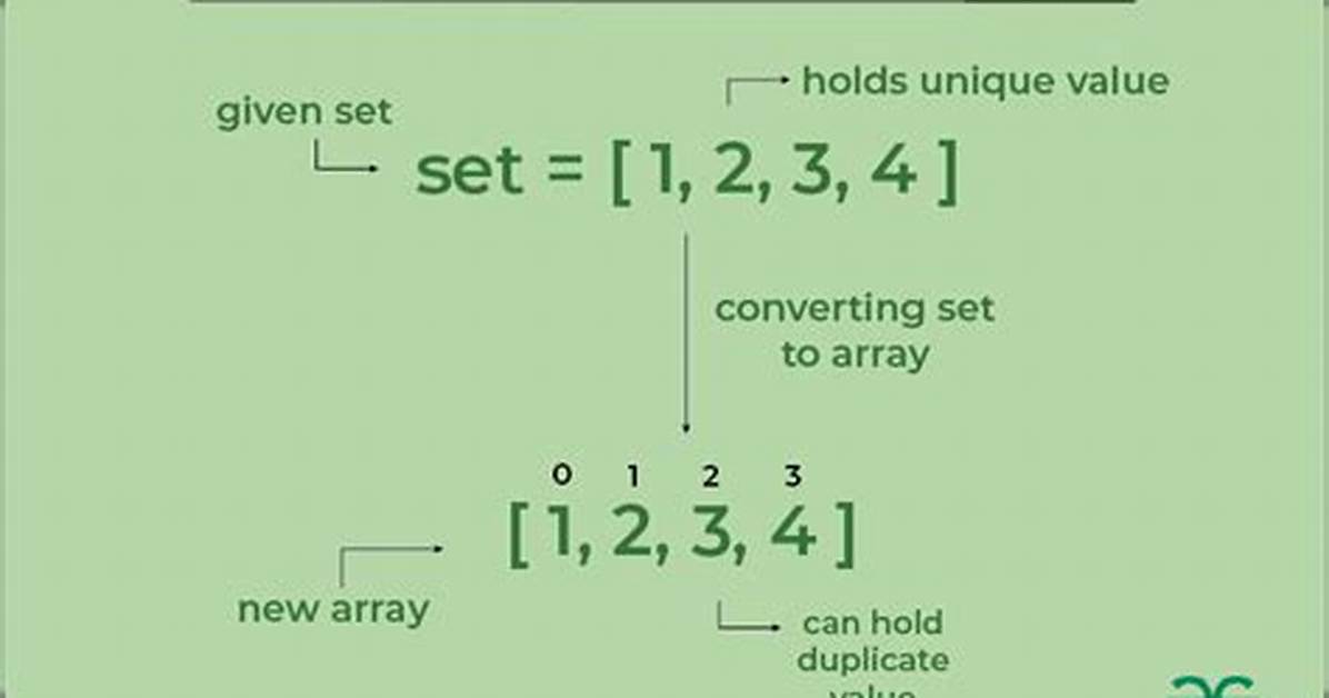 How to Convert an Array to a Set in Java