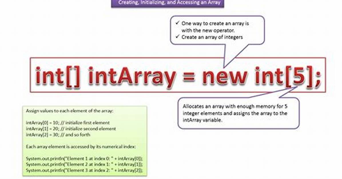 How to Convert an Int Array to String with toString Method in Java [Duplicate]