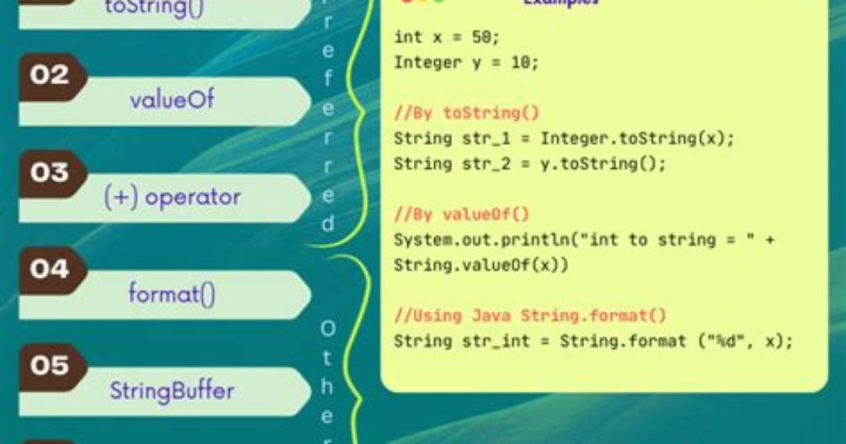 How to Convert an Int to String in C?