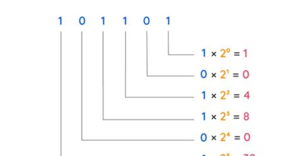 How to Convert Binary String to Decimal?