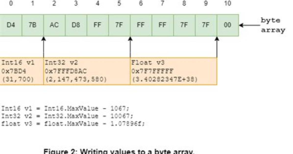 How to Convert Image to Byte Array