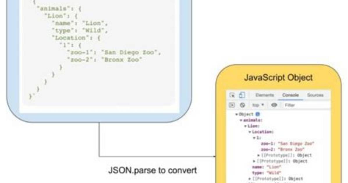 How to Convert Json Object to Javascript Array?