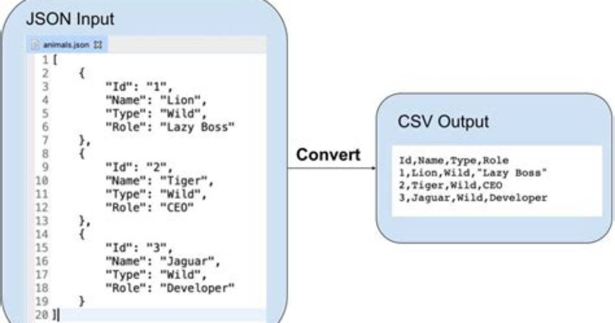 How to Convert Json to Csv Format and Store in a Variable