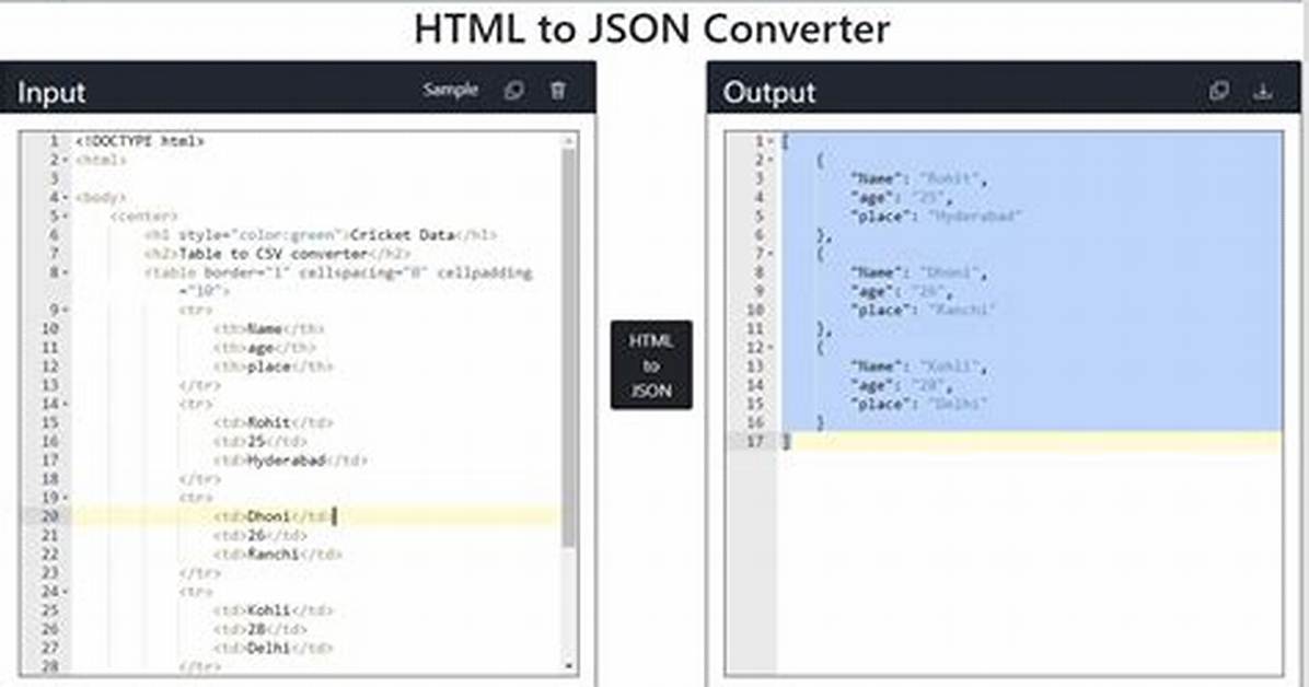 How to Convert Selected Html to Json?
