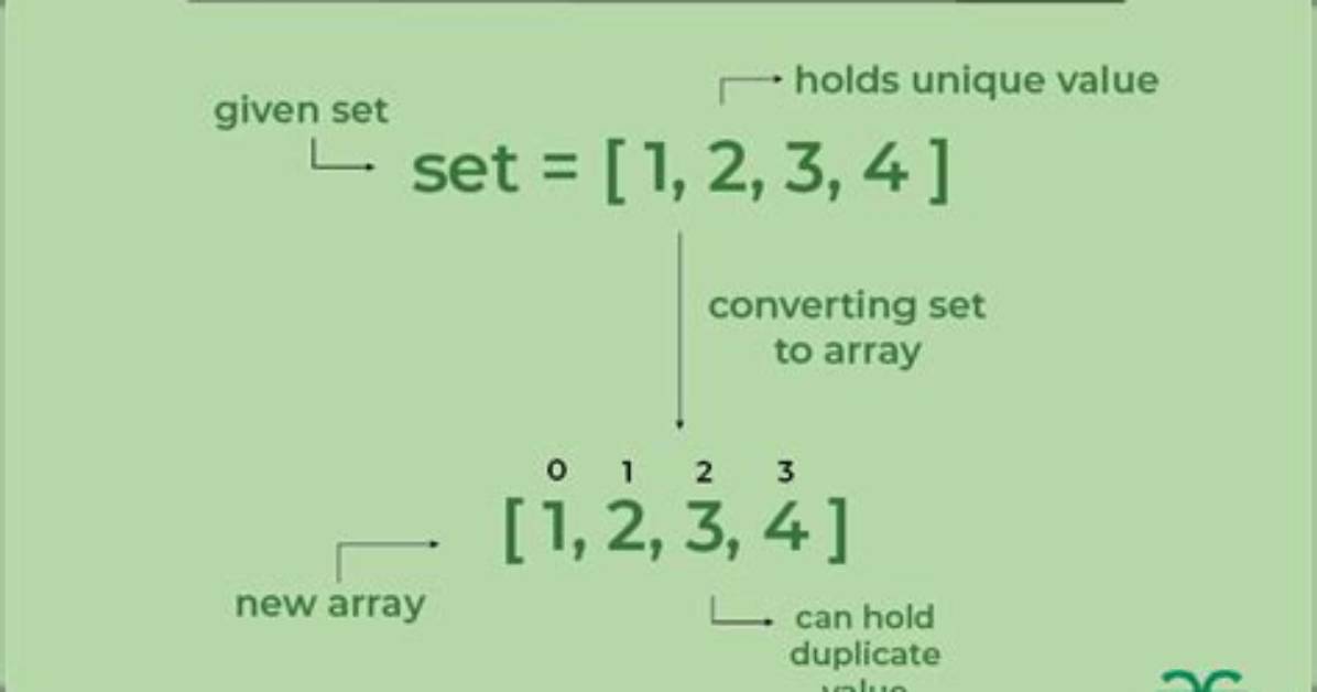 How to Convert Set to Array?