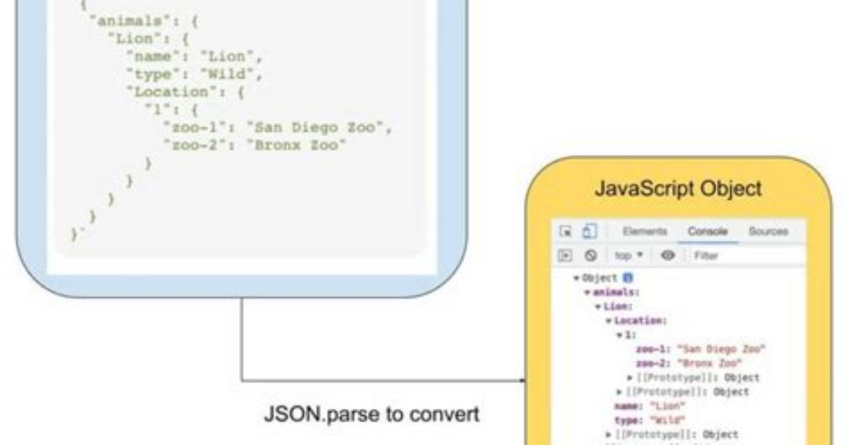 How to Convert the Following Json String to Java Object?