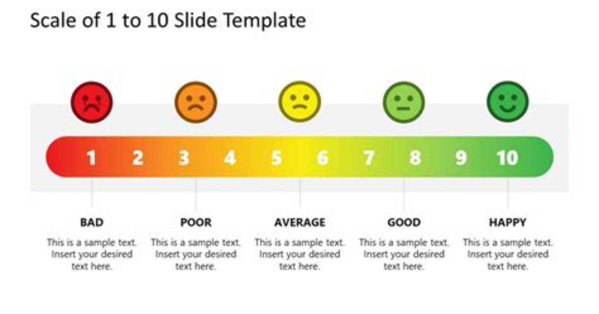 How to Create 1 10 Scale in Excel