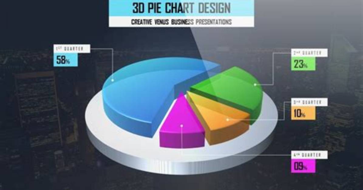 How to Create 3D Pie Chart in Excel