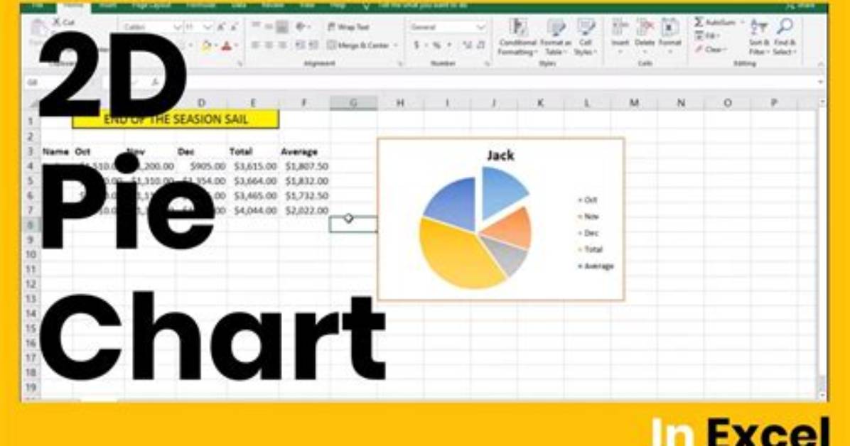 How to Create a 2D Pie Chart in Excel