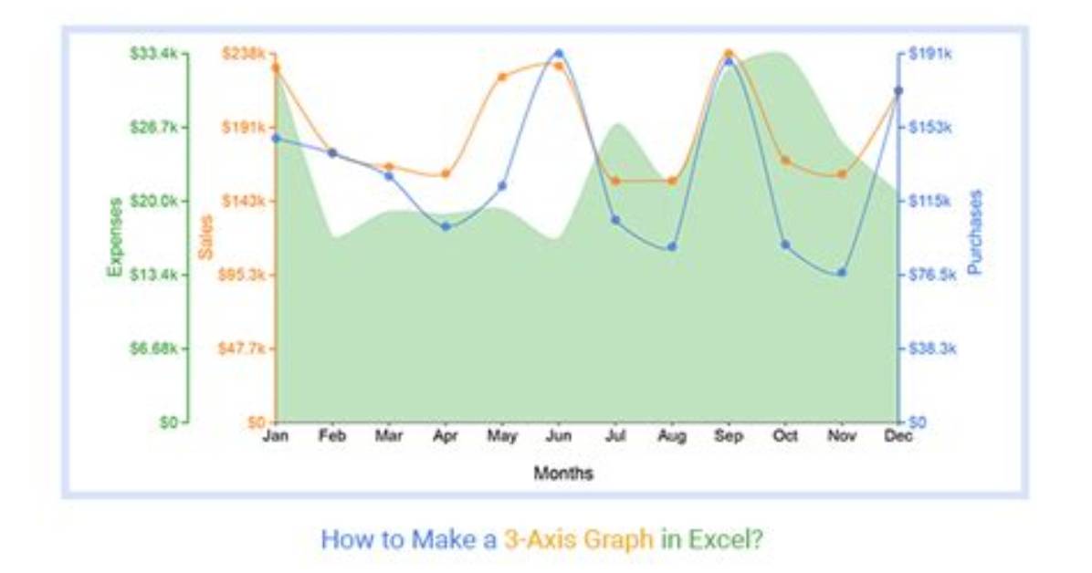 How to Create a 3 Axis Graph in Excel