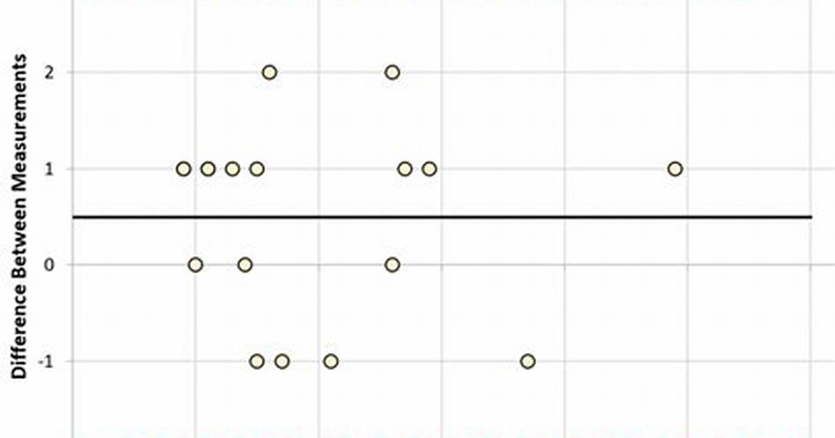 How to Create a Bland Altman Plot in Excel 2010
