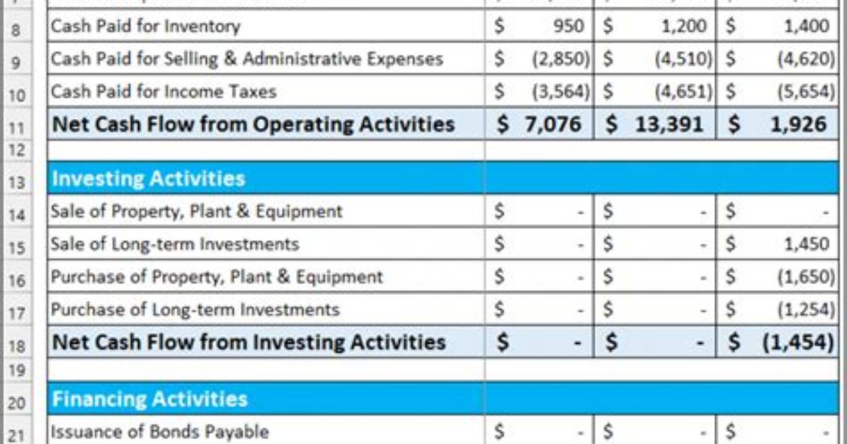 How to Create a Cash Flow Statement