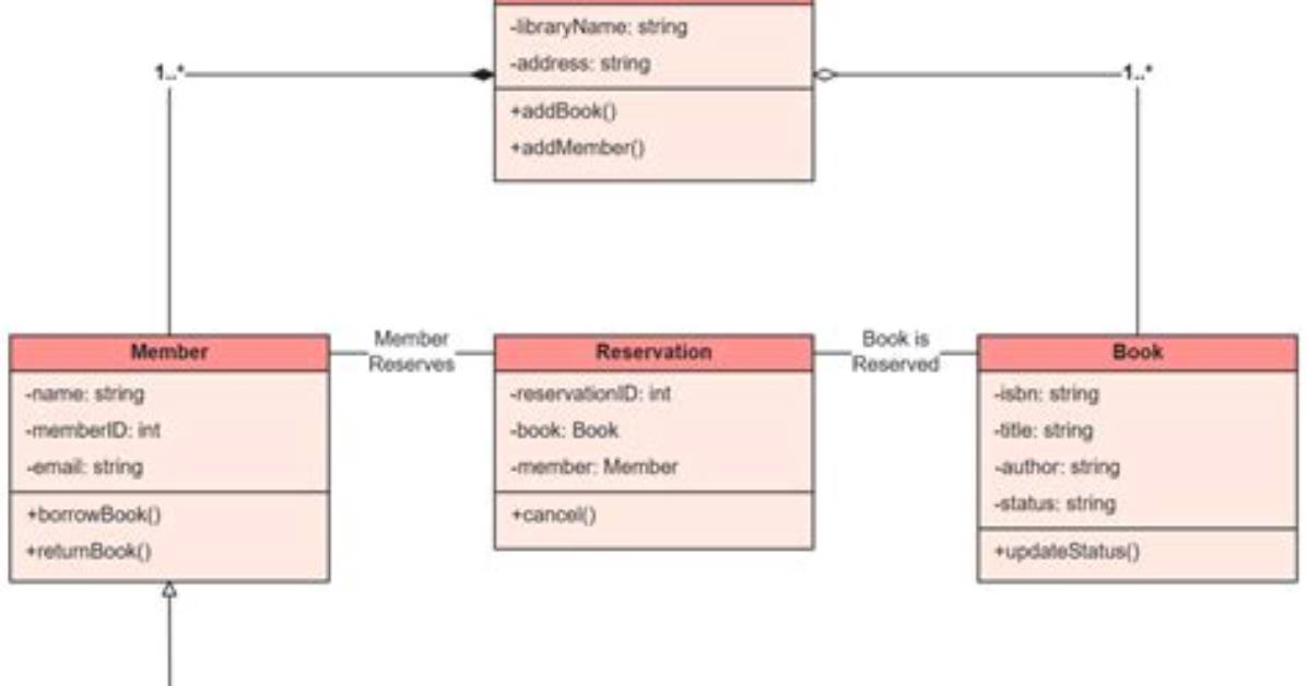 How to Create a Class with Multiple Functions in Python
