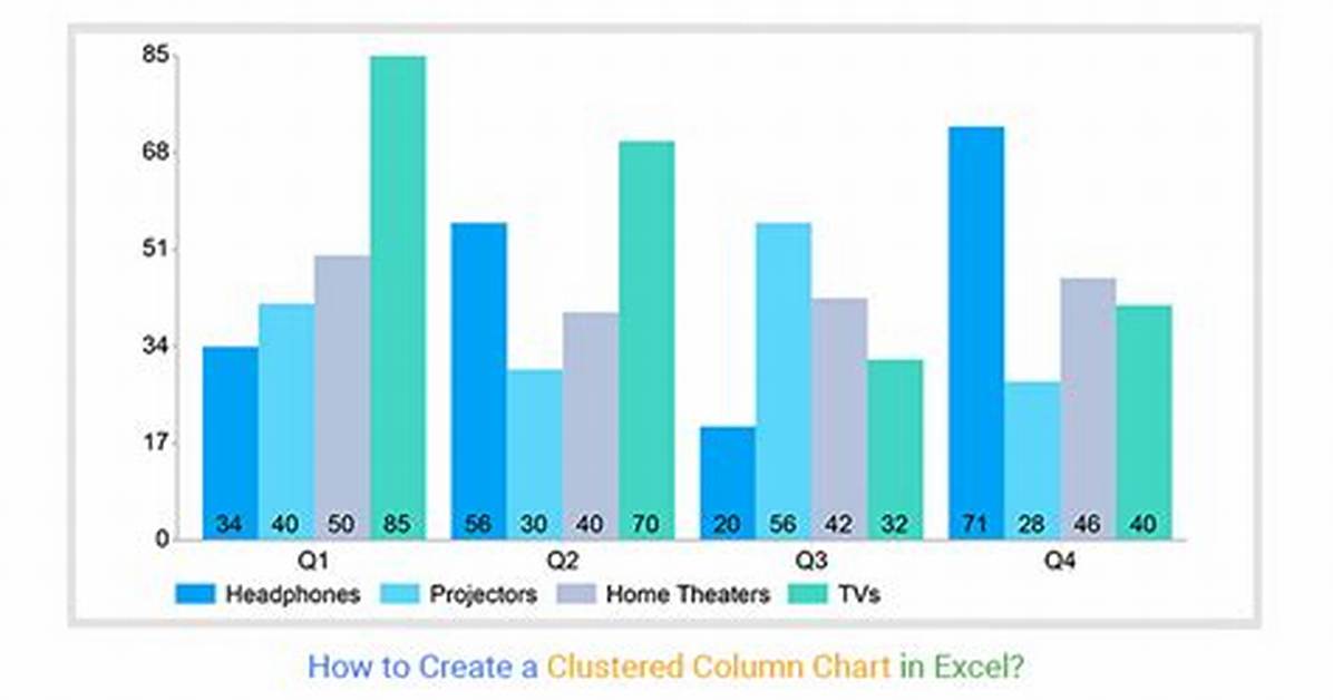 How to Create a Clustered Column Chart in Excel