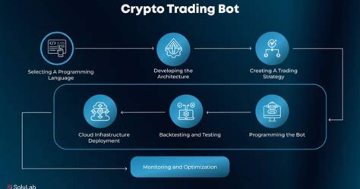 How to Create a Cryptocurrency Trading Bot in Node. Js