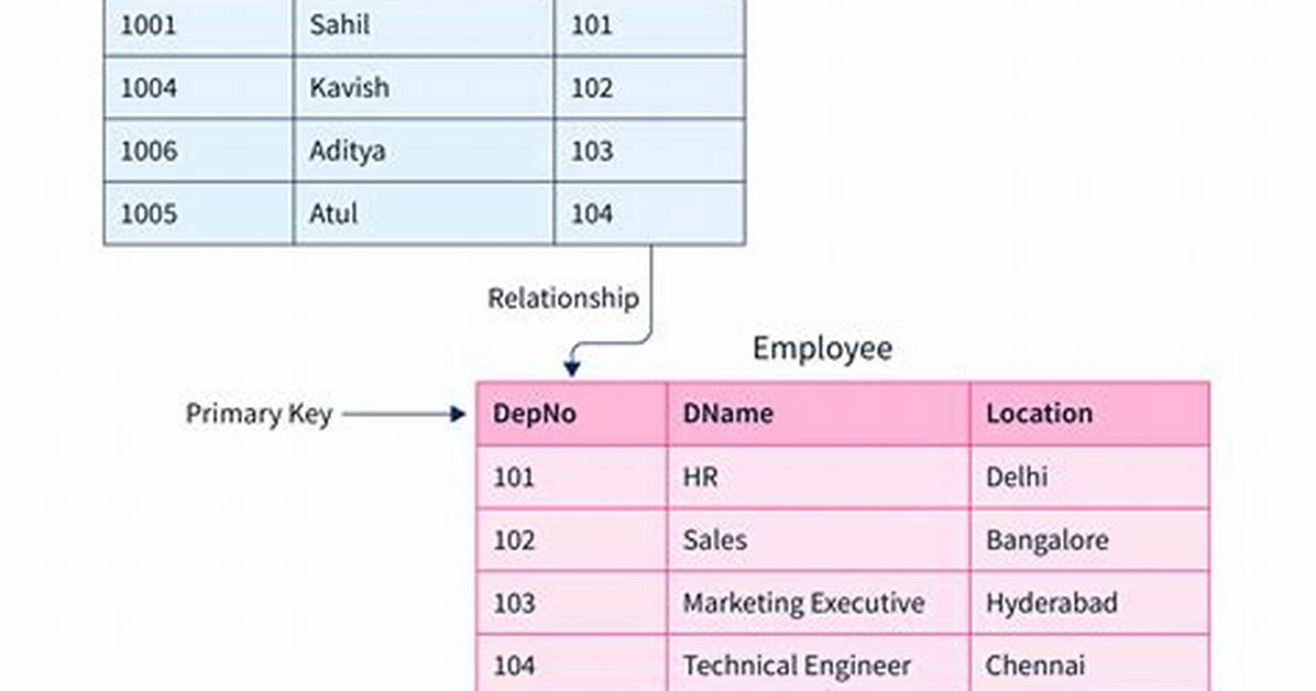 How to Create a Foreign Key in Phpmyadmin
