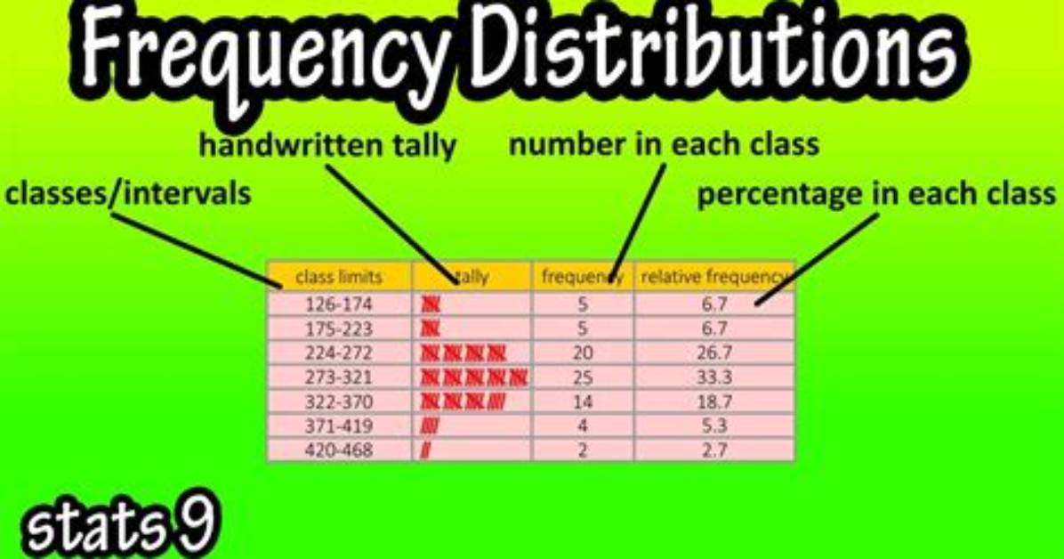 How to Create a Frequency Distribution Chart in Excel