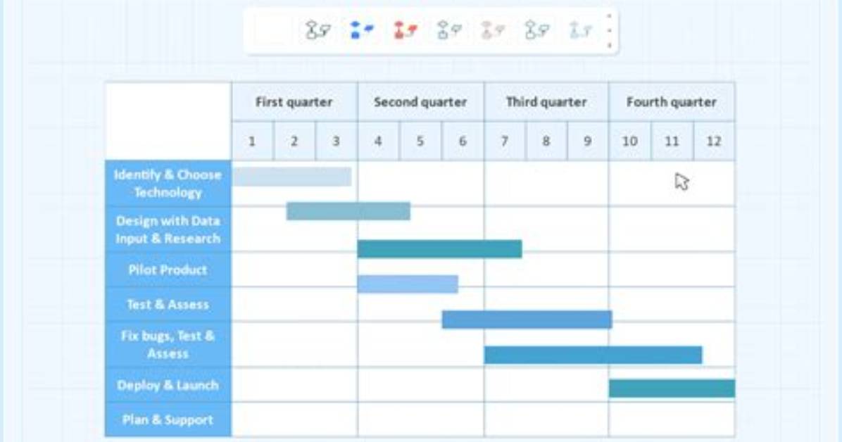 How to Create a Gantt Chart Using Microsoft Project