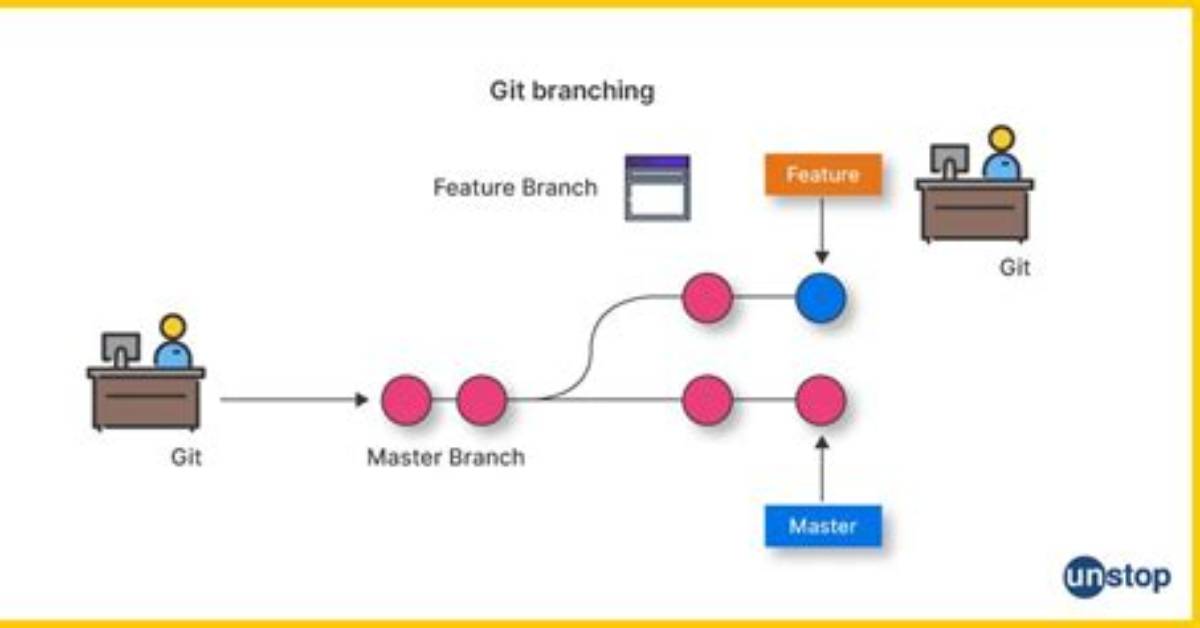 How to Create a Git Branch in vs Code