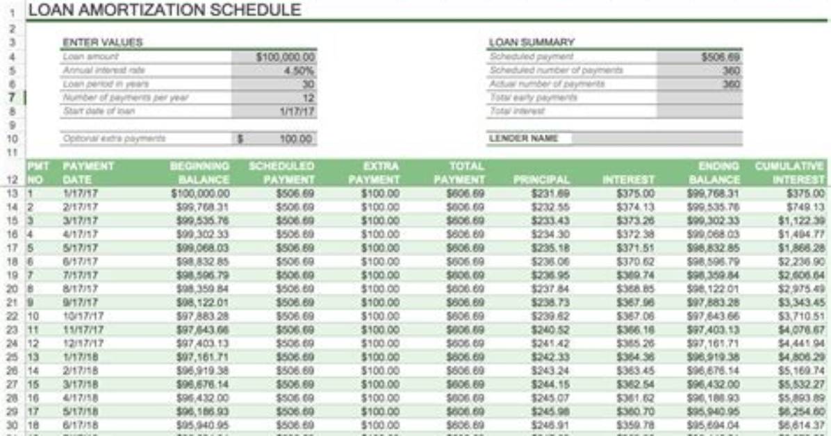 How to Create a Loan Amortization Schedule in Excel