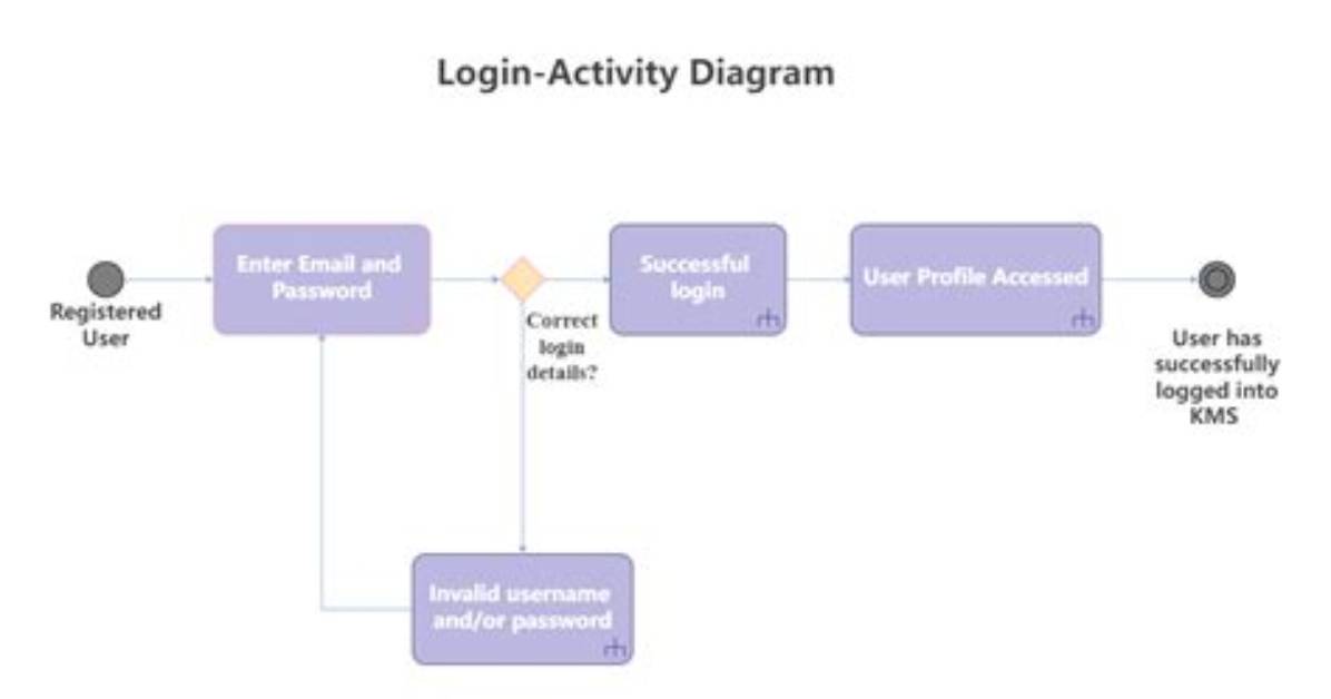 How to Create a Login Activity in Android Studio