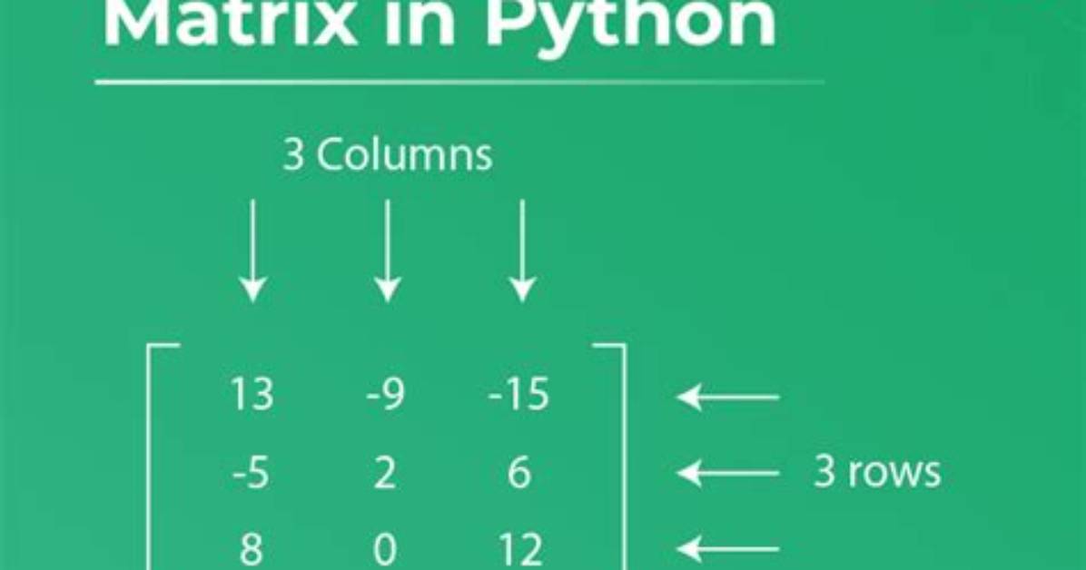 How to Create a Matrix in Python Using for Loop
