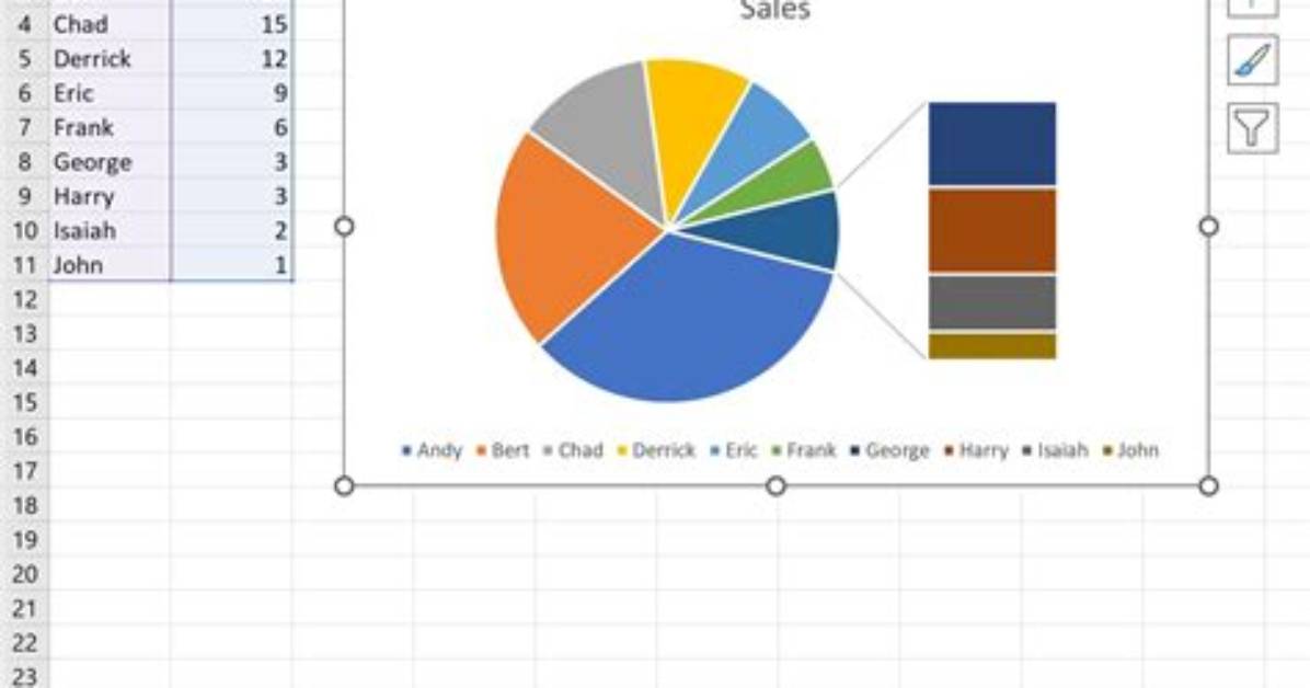 How to Create a Pie Graph in Excel 2007