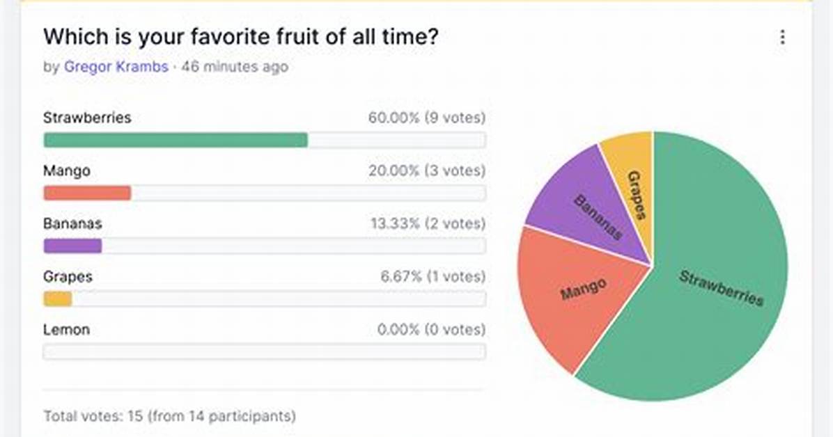 How to Create a Poll Question on Facebook Page