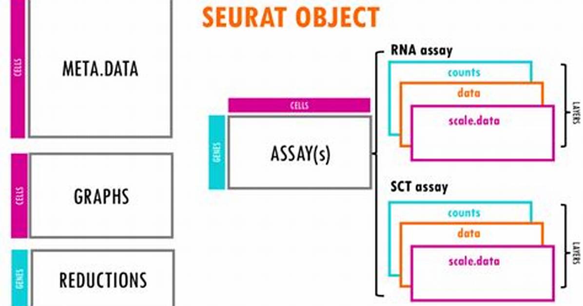 How to Create a Seurat Object from Gse Data Set?