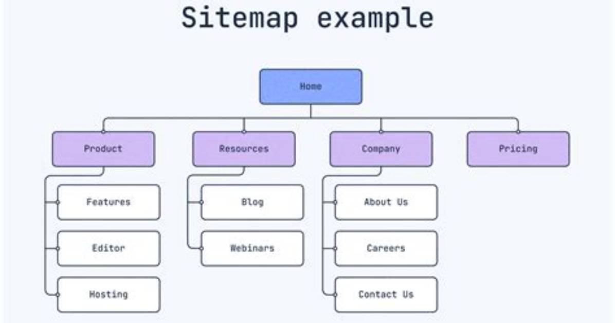 How to Create a Sitemap Html