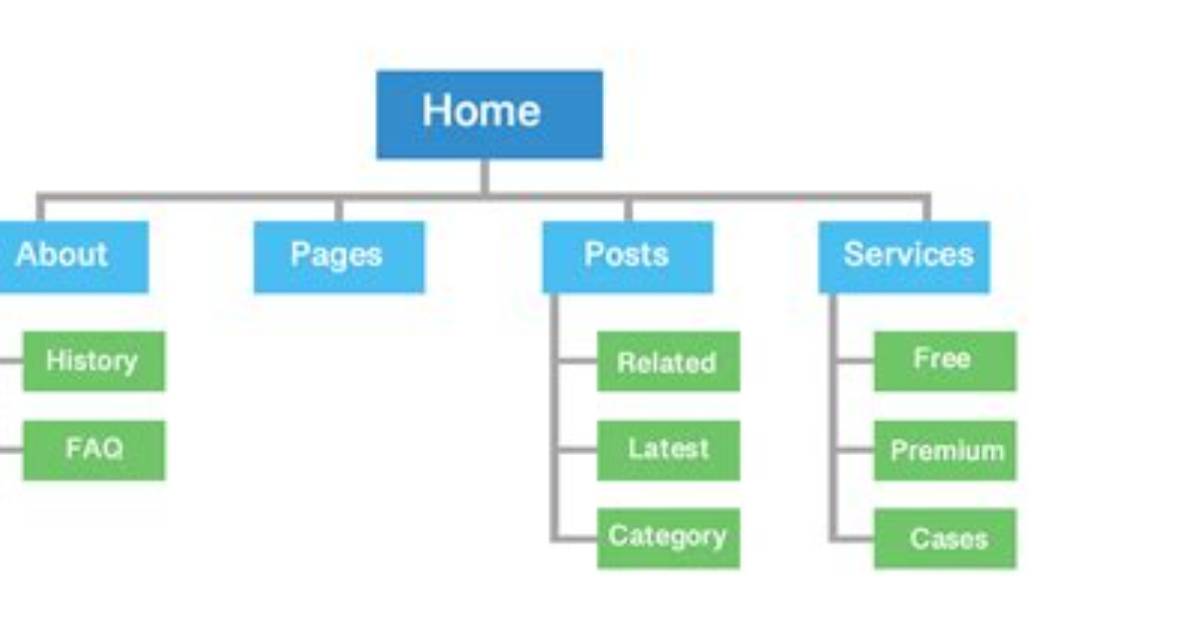 How to Create a Sitemap in Google Webmaster Tools