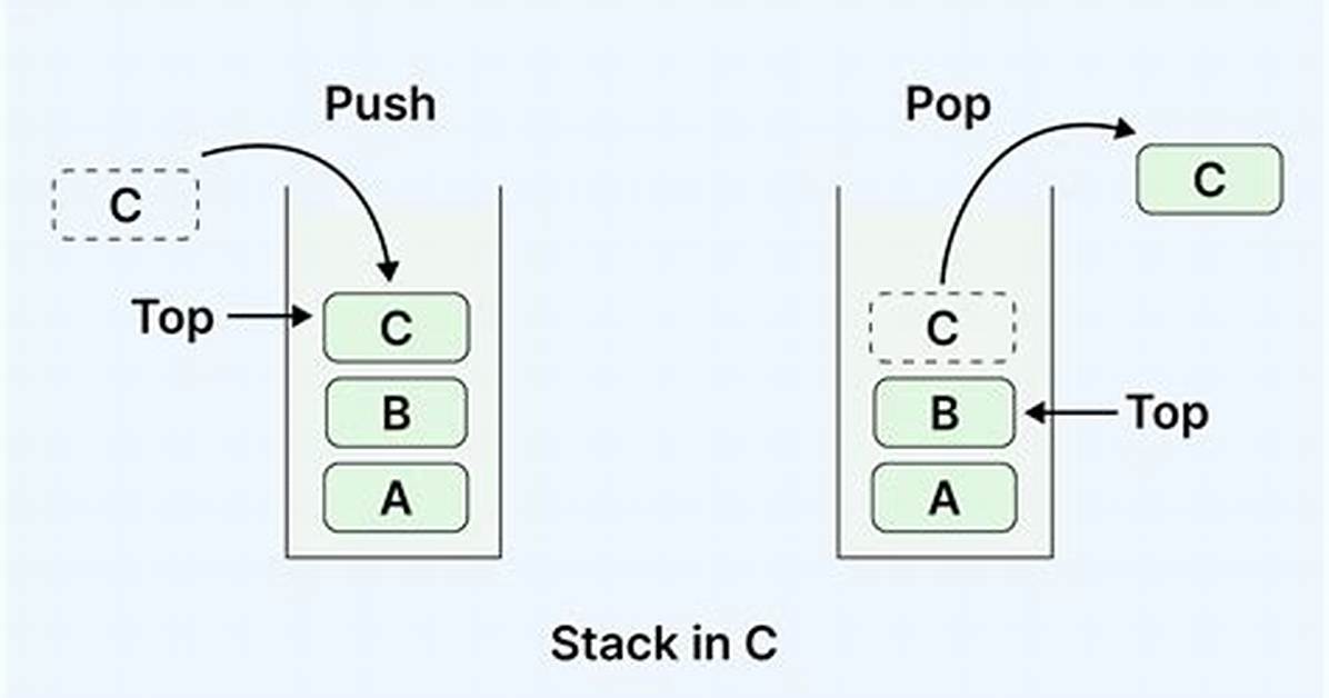 How to Create a Stack in C