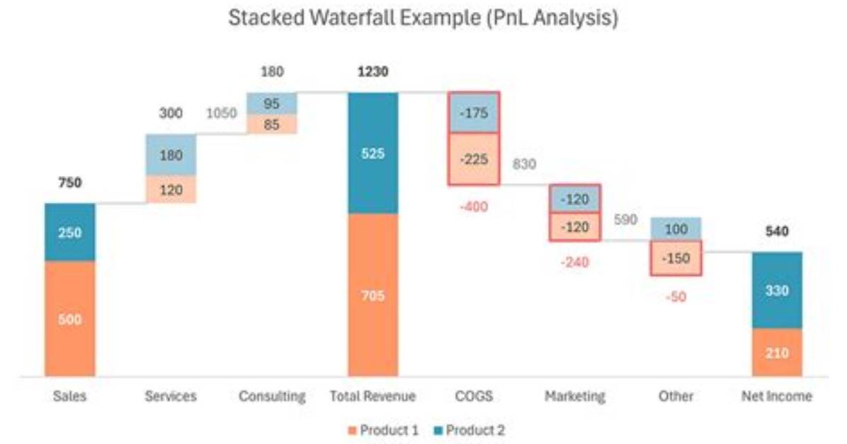 How to Create a 'Stacked Waterfall' Chart in R?