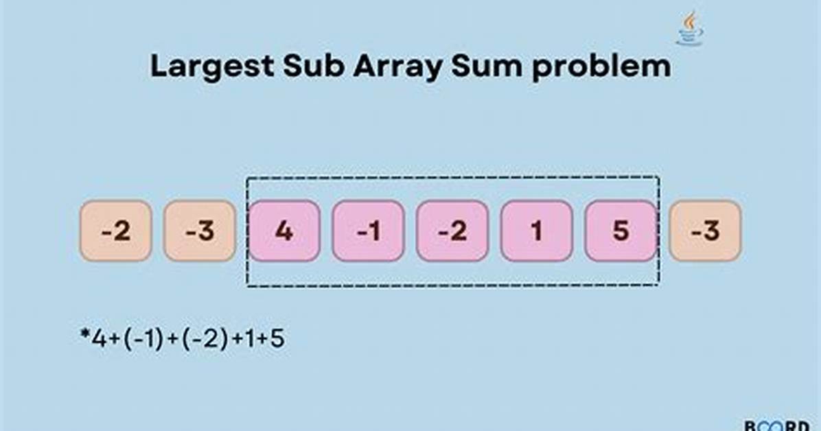 How to Create a Sub Array from Another Array in Java?