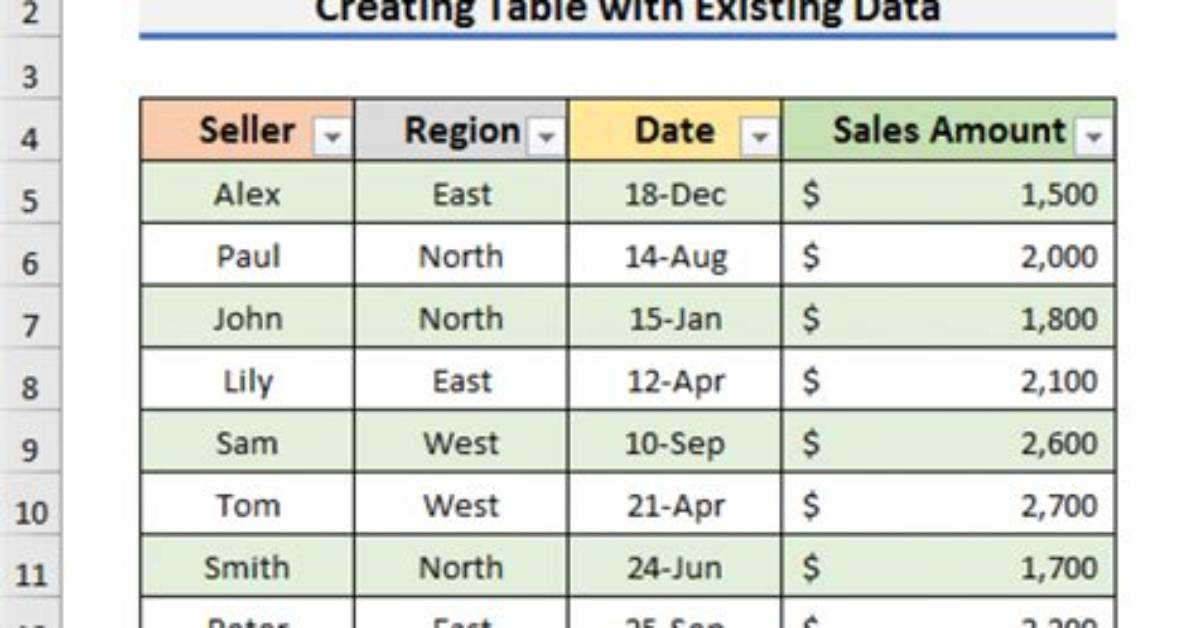 How to Create a Table with Data from Json Output in Python