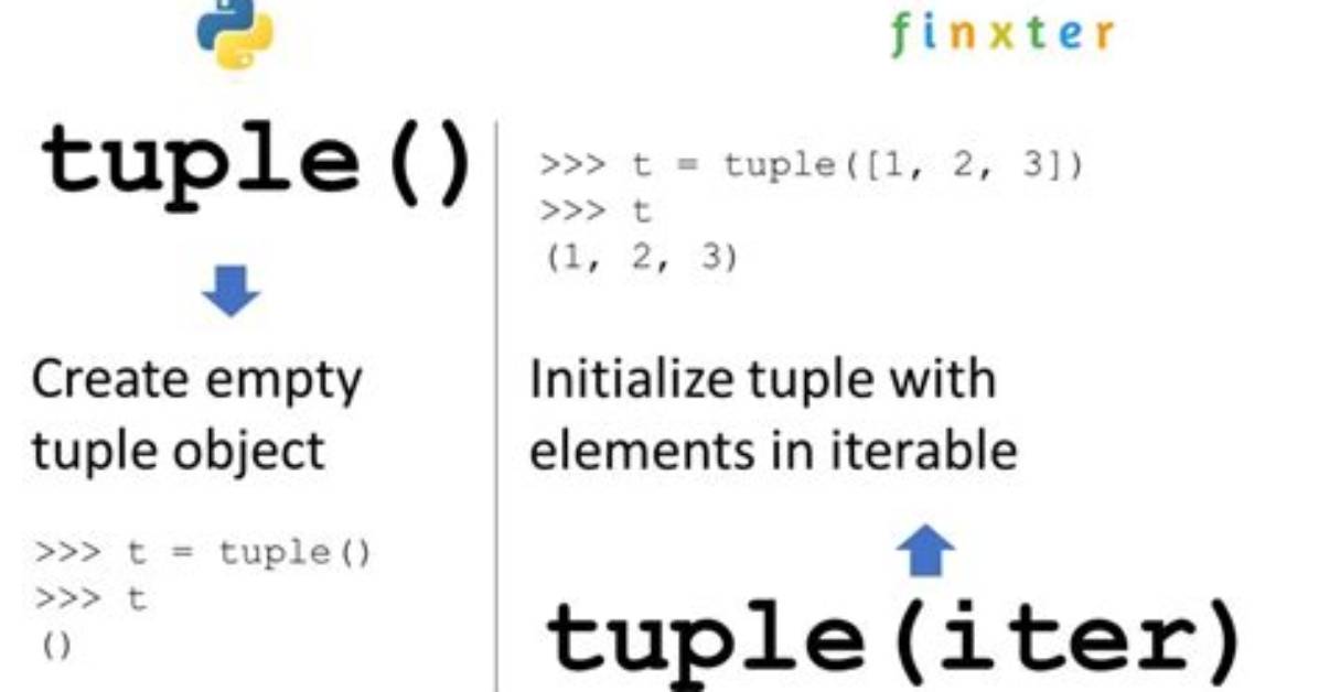 How to Create a Tuple from a Vector?