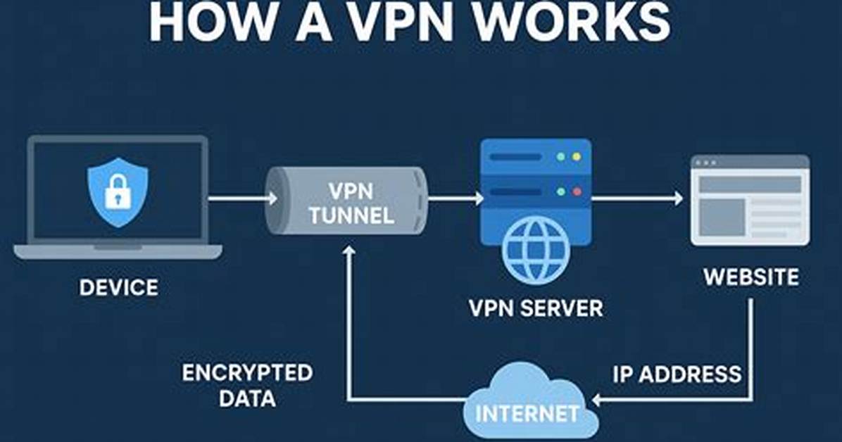 How to Create a Vpn with Comcast