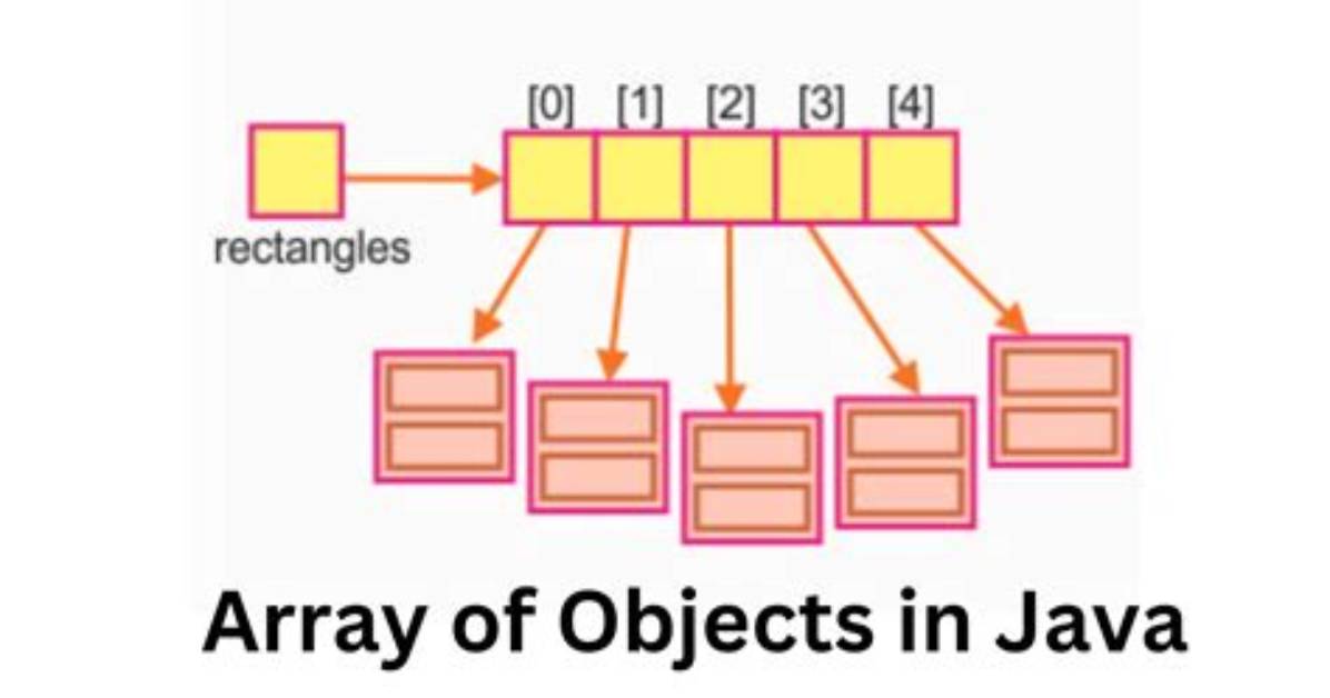 How to Create an Array of Object Literals in a Loop?