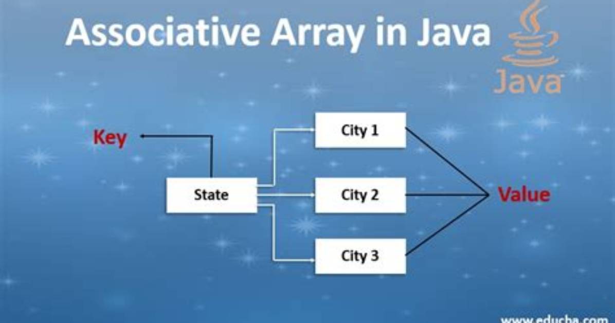 How to Create an Associative Array in Javascript Literal Notation